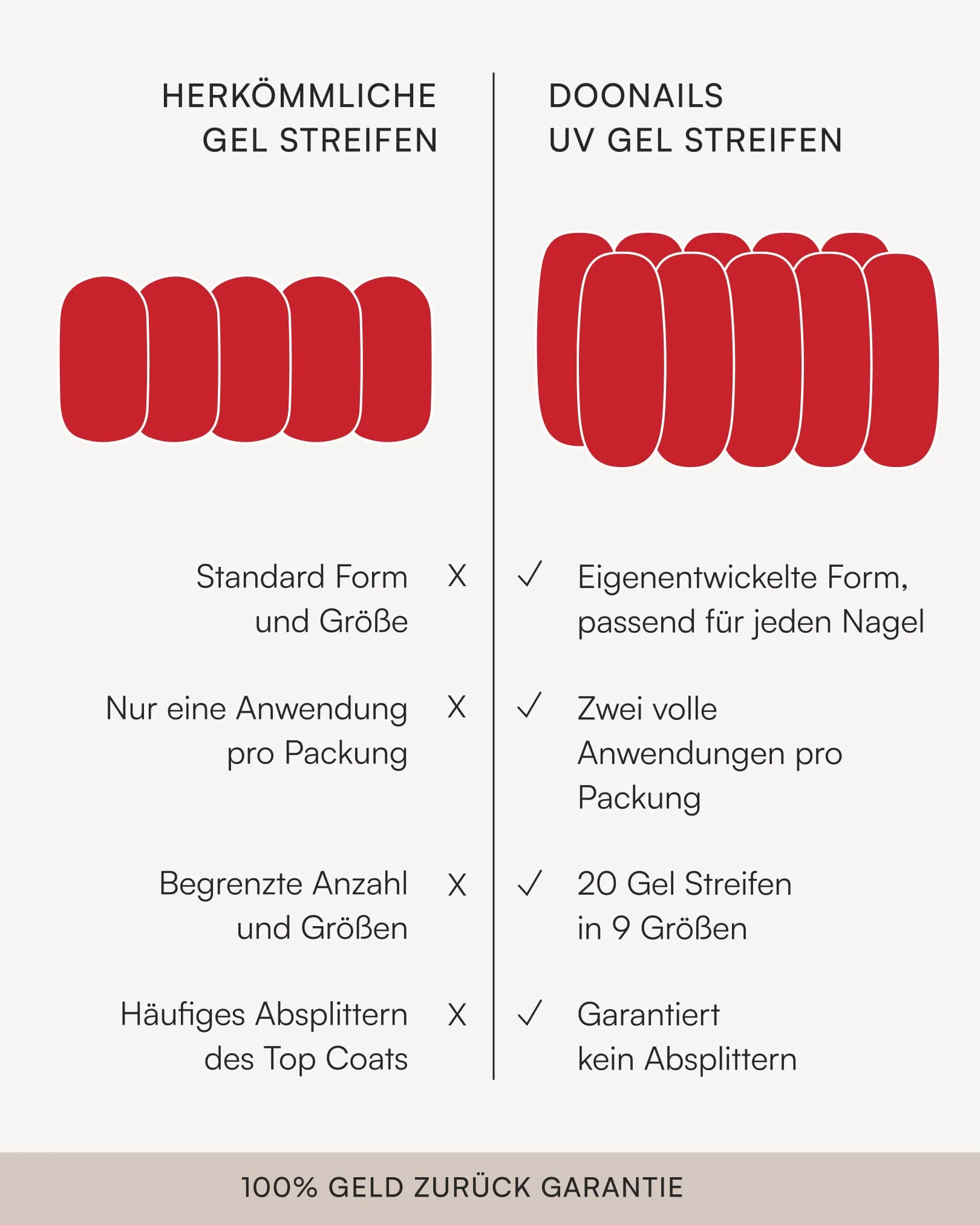 Frühlings Starter Set - Gel Strips - Image 12